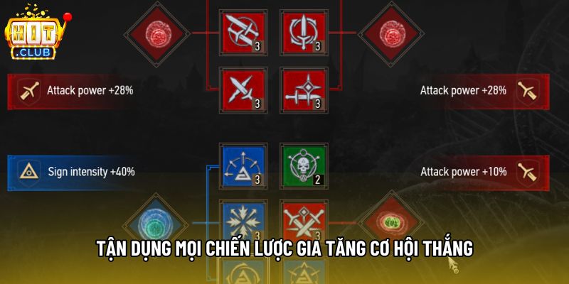 Tận dụng mọi chiến lược gia tăng cơ hội thắng