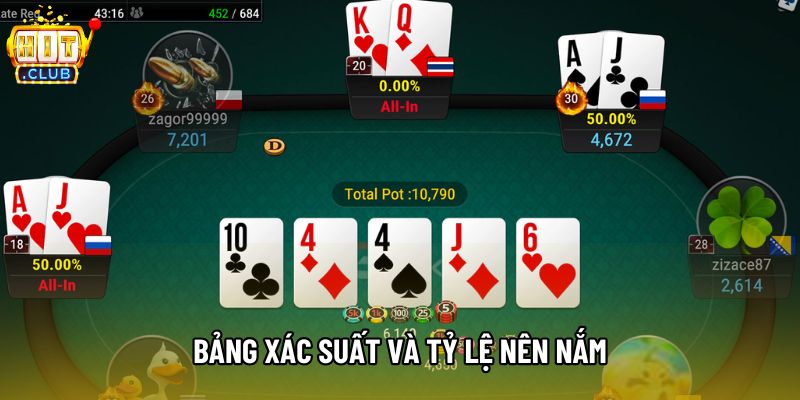 Bảng xác suất và tỷ lệ nên nắm Bảng xác suất và tỷ lệ nên nắm